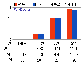 �ݵ� �Ⱓ���ͷ� íƮ