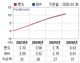 �ݵ� �⵵�� ���ͷ� íƮ