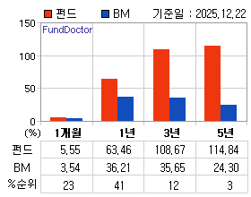 �ݵ� �Ⱓ���ͷ� íƮ