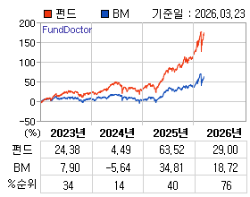 �ݵ� �⵵�� ���ͷ� íƮ