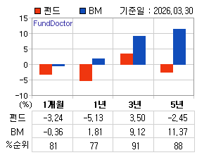 �ݵ� �Ⱓ���ͷ� íƮ