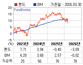 �ݵ� �⵵�� ���ͷ� íƮ