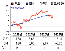 �ݵ� �⵵�� ���ͷ� íƮ