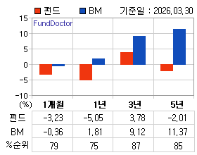 �ݵ� �Ⱓ���ͷ� íƮ