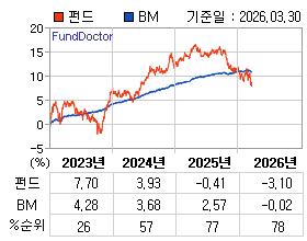 �ݵ� �⵵�� ���ͷ� íƮ