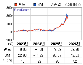 �ݵ� �⵵�� ���ͷ� íƮ