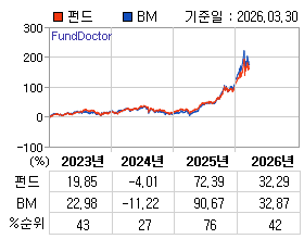 �ݵ� �⵵�� ���ͷ� íƮ