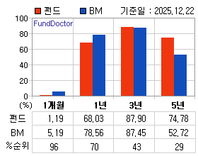 �ݵ� �Ⱓ���ͷ� íƮ