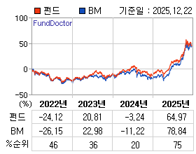 �ݵ� �⵵�� ���ͷ� íƮ