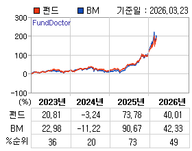 �ݵ� �⵵�� ���ͷ� íƮ