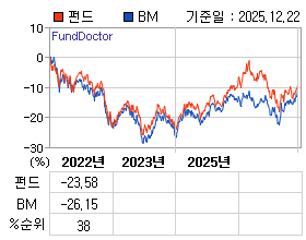 �ݵ� �⵵�� ���ͷ� íƮ