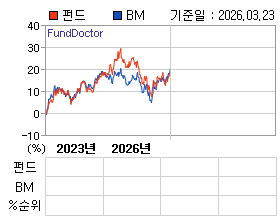 �ݵ� �⵵�� ���ͷ� íƮ