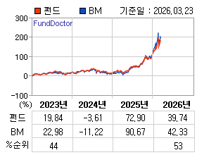 �ݵ� �⵵�� ���ͷ� íƮ