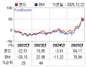 �ݵ� �⵵�� ���ͷ� íƮ