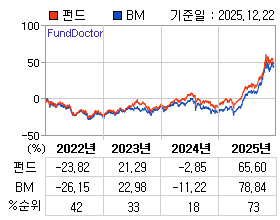 �ݵ� �⵵�� ���ͷ� íƮ