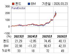 �ݵ� �⵵�� ���ͷ� íƮ