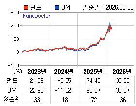 �ݵ� �⵵�� ���ͷ� íƮ