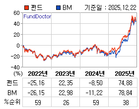 �ݵ� �⵵�� ���ͷ� íƮ