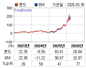 �ݵ� �⵵�� ���ͷ� íƮ