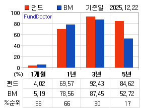 �ݵ� �Ⱓ���ͷ� íƮ