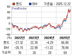 �ݵ� �⵵�� ���ͷ� íƮ