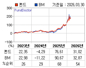 �ݵ� �⵵�� ���ͷ� íƮ