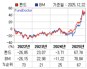 �ݵ� �⵵�� ���ͷ� íƮ