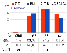 �ݵ� �Ⱓ���ͷ� íƮ