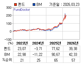 �ݵ� �⵵�� ���ͷ� íƮ