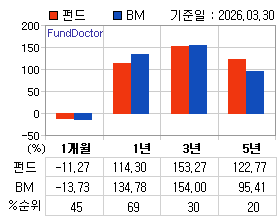 �ݵ� �Ⱓ���ͷ� íƮ