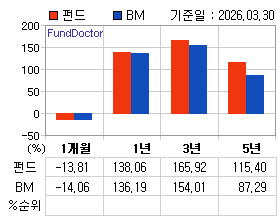 �ݵ� �Ⱓ���ͷ� íƮ