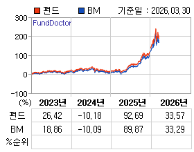 �ݵ� �⵵�� ���ͷ� íƮ