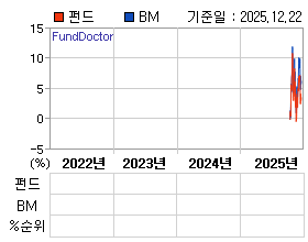 �ݵ� �⵵�� ���ͷ� íƮ