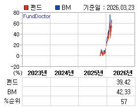 �ݵ� �⵵�� ���ͷ� íƮ