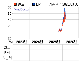 �ݵ� �⵵�� ���ͷ� íƮ