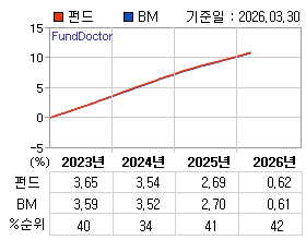 �ݵ� �⵵�� ���ͷ� íƮ