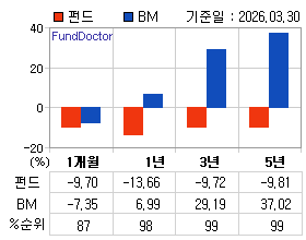 �ݵ� �Ⱓ���ͷ� íƮ