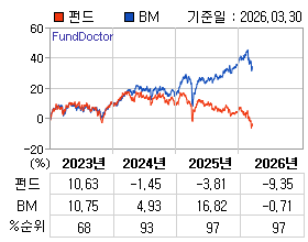 �ݵ� �⵵�� ���ͷ� íƮ