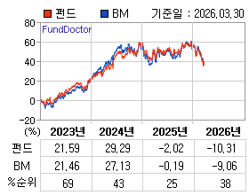 �ݵ� �⵵�� ���ͷ� íƮ