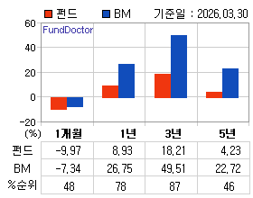 �ݵ� �Ⱓ���ͷ� íƮ