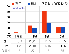 �ݵ� �Ⱓ���ͷ� íƮ