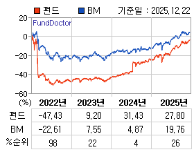 �ݵ� �⵵�� ���ͷ� íƮ