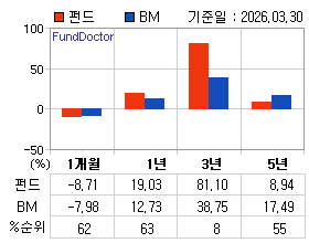 �ݵ� �Ⱓ���ͷ� íƮ