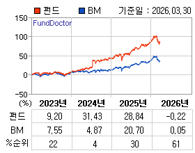 �ݵ� �⵵�� ���ͷ� íƮ