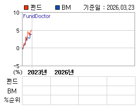 �ݵ� �⵵�� ���ͷ� íƮ