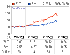 �ݵ� �⵵�� ���ͷ� íƮ