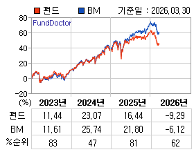 �ݵ� �⵵�� ���ͷ� íƮ