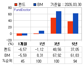 �ݵ� �Ⱓ���ͷ� íƮ