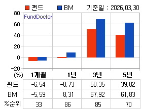 �ݵ� �Ⱓ���ͷ� íƮ