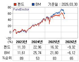 �ݵ� �⵵�� ���ͷ� íƮ